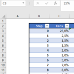 Excel Percentage Berekenen Tussen 2 Cellen: Stappen en Tips