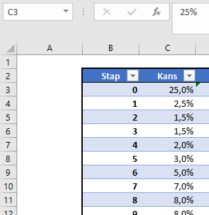 Excel Percentage Berekenen Tussen 2 Cellen: Stappen en Tips