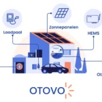 Hoe Werkt een Slimme Meter met Zonnepanelen? Ontdek de Voordelen en Functionaliteiten!