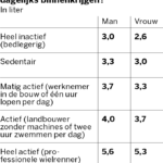 Hoeveel liter is een gallon water? Ontdek de conversie en toepassingen!