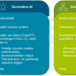 Verschil AI in Machine Learning: Een Uitgebreide Analyse van Toepassingen en Toekomsttrends
