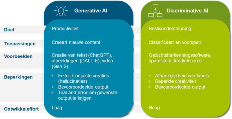Verschil AI in Machine Learning: Een Uitgebreide Analyse van Toepassingen en Toekomsttrends