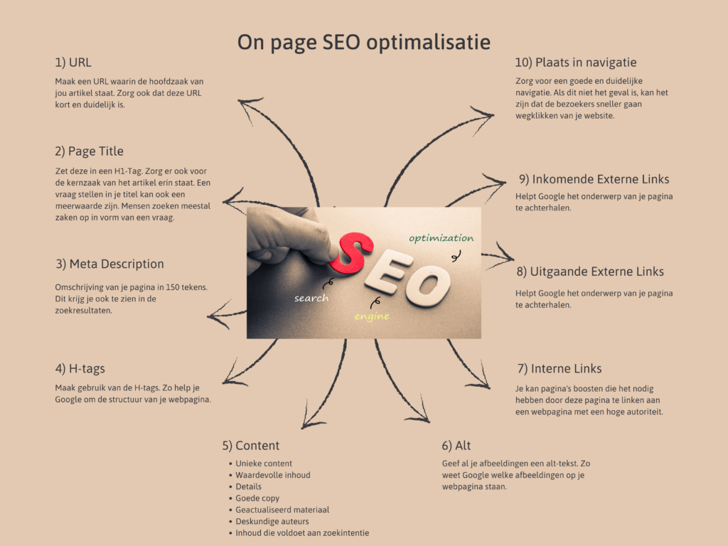 Wat is een meta beschrijving? Ontdek de impact op SEO en weboptimalisatie!